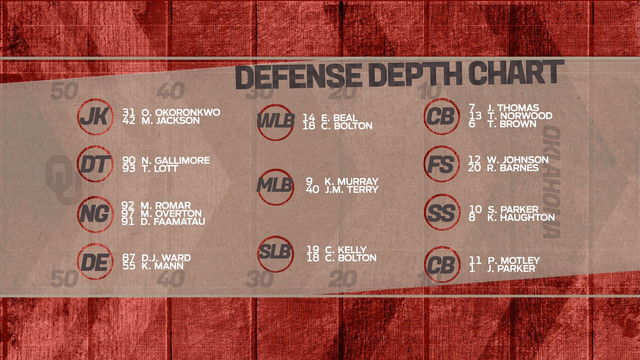 OU-defense-2017-depth-chart.jpg