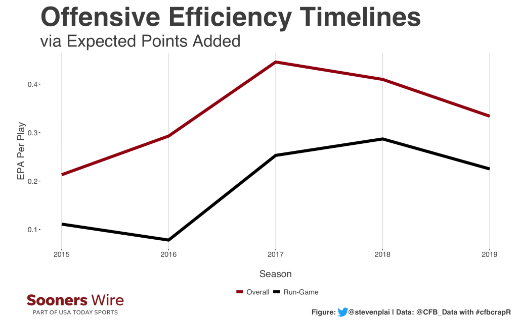 Offense-Timelines-1.png