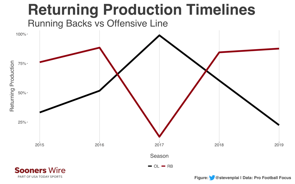 Production-Timelines.png