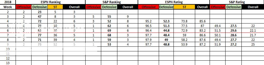 Week%209%20weekly%20data_zpsck63nlgw.jpg