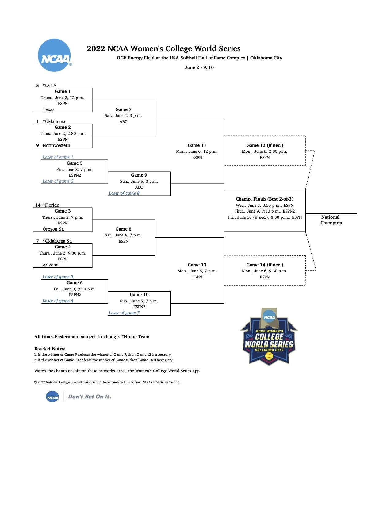 2022%20WCWS%20Bracket_0.jpg