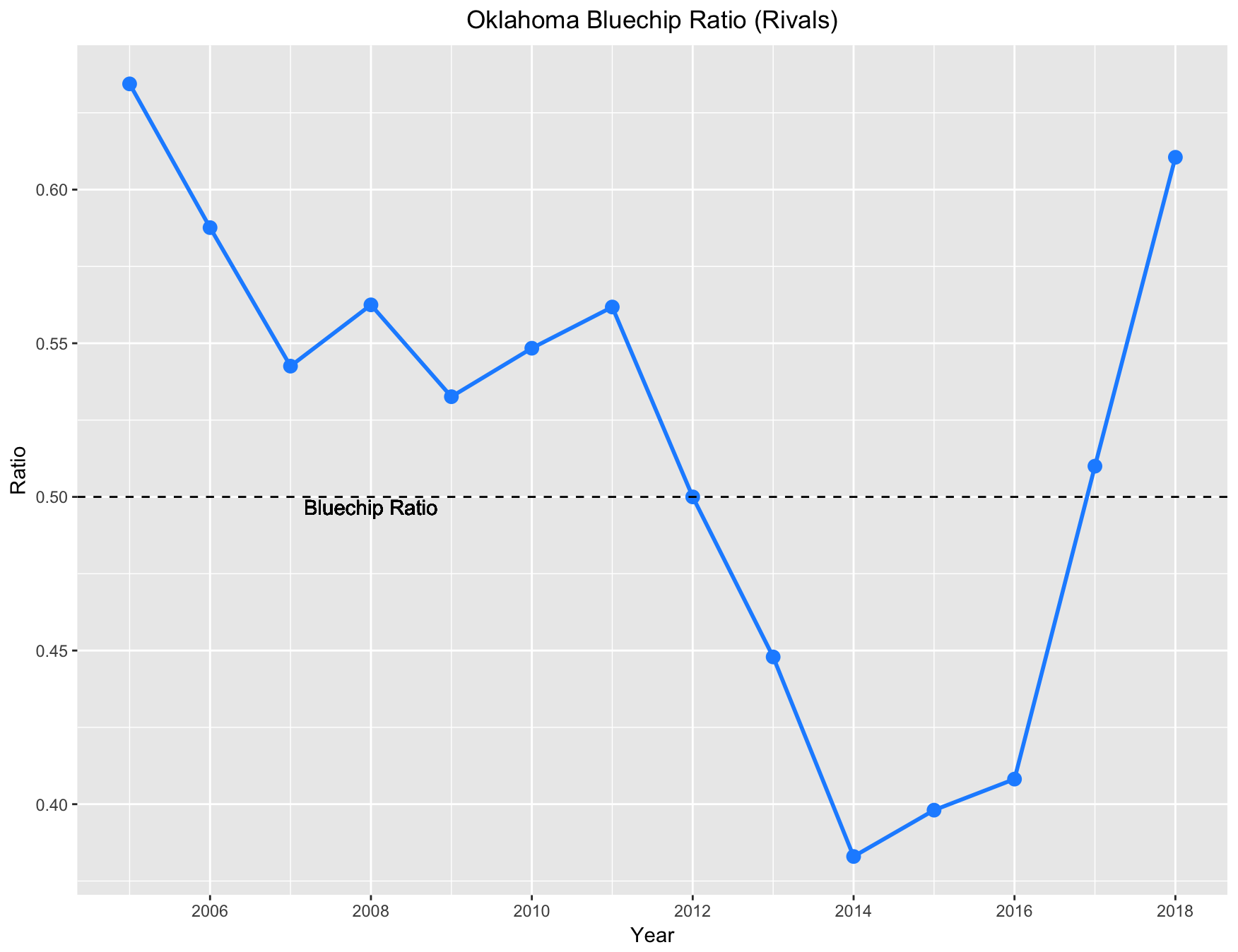 bluechip_ratio.png